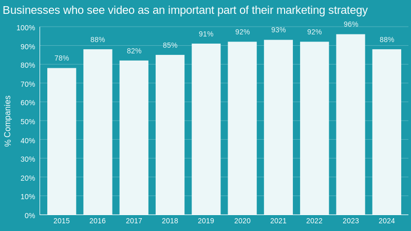Decoding the AI Video Boom: Why It's the Future of Digital Content